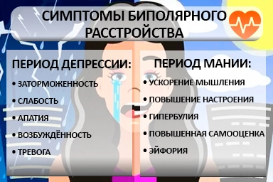 Лечение биполярного расстройства в Поповке