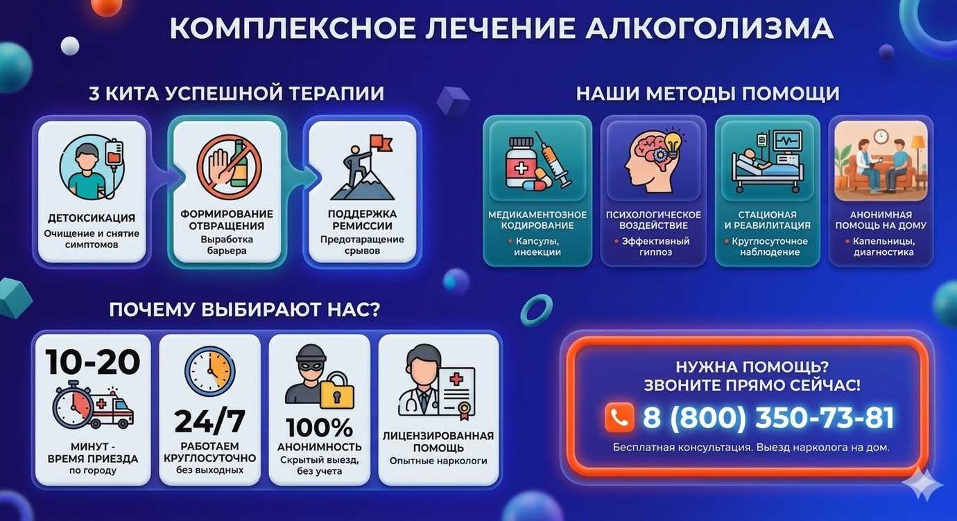 Инфографика о методах лечения алкоголизма в Поповке: детоксикация, кодирование и анонимная помощь на дому от клиники Похмельная служба.